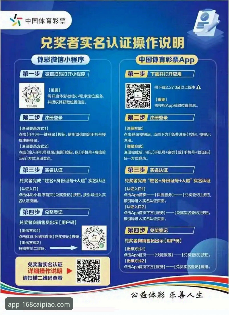 168彩票平台安全购彩实用指南：从下载到兑奖的全流程必备知识